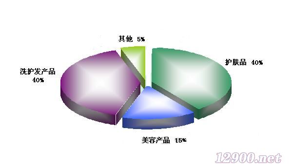 謝幕VS崛起 化妝品市場開啟“洗牌模式”下的企業(yè)征信服務(wù)