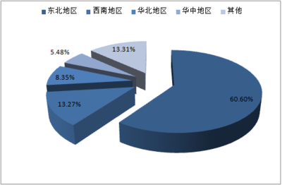 2018-2024年中國黑木耳行業(yè)市場深度調(diào)查評估及投資方向研究報(bào)告
