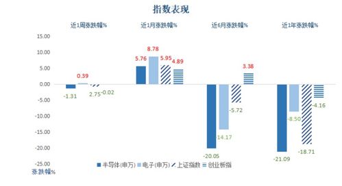 半導體周周觀丨產業春風拂面，國內晶圓制造崛起正當時